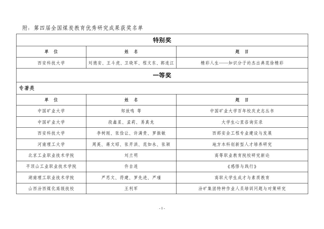 附：第四届全国煤炭育优秀研究成果获奖名单