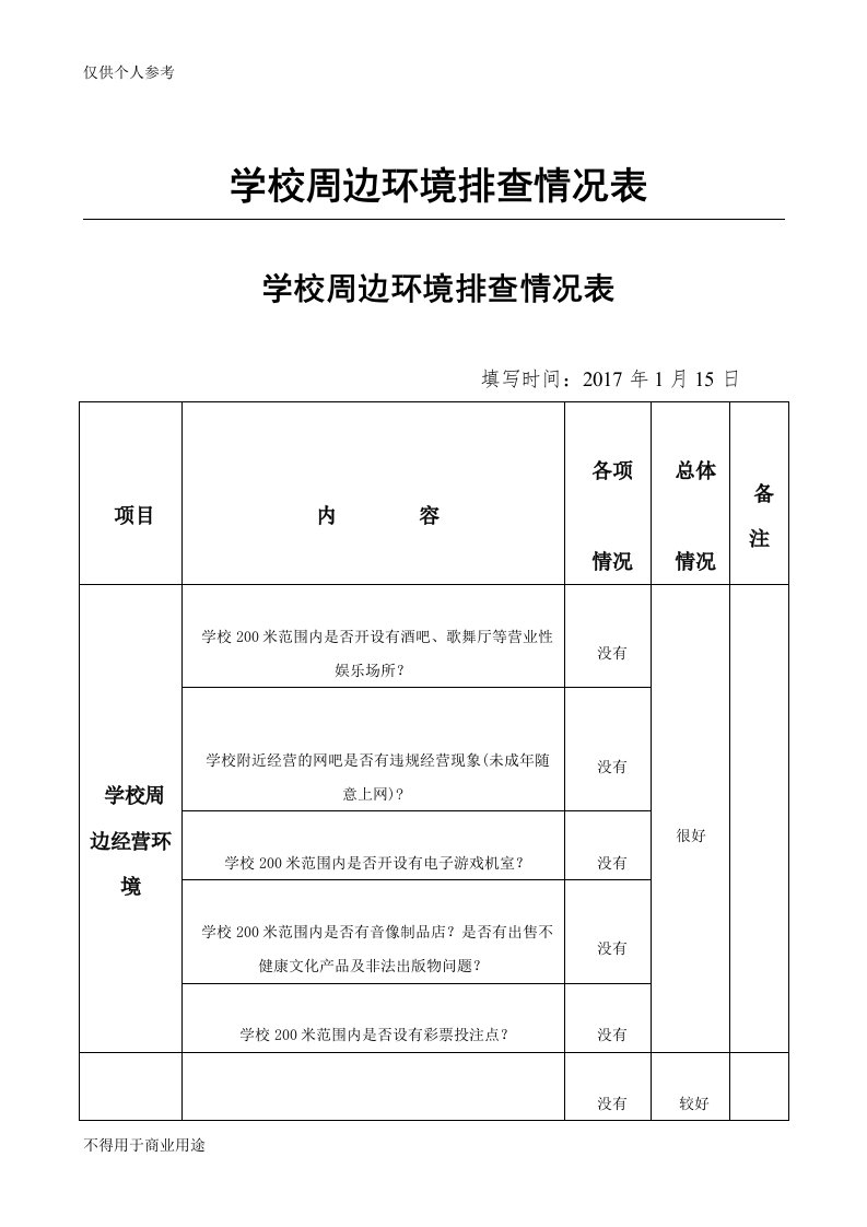 安全标准化-综合治理-学校周边环境排查情况表(台账)