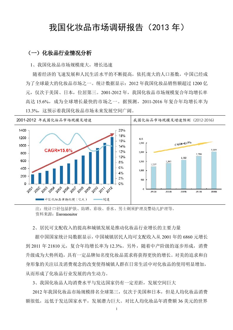 我国化妆品市场调研报告