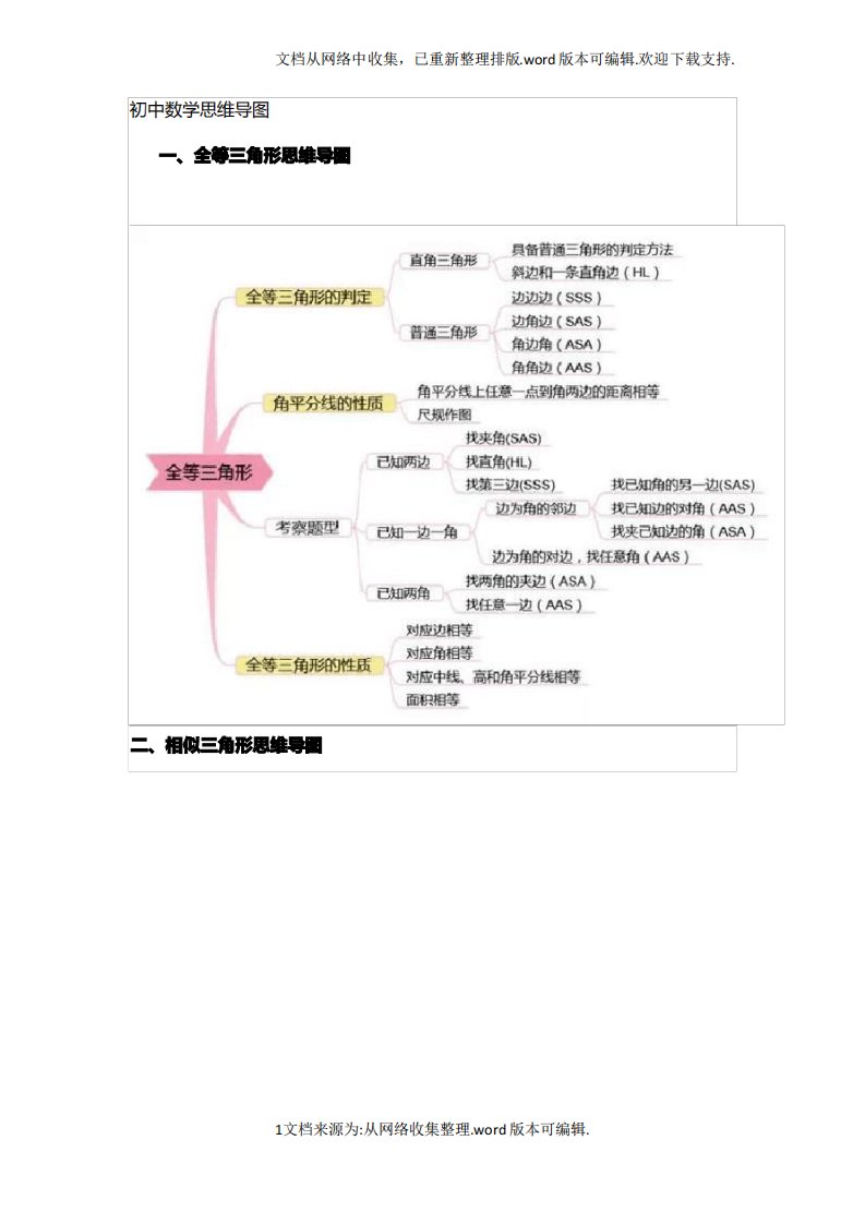 北师大版初中数学思维导图