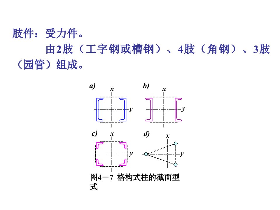 钢结构格构柱设计ppt课件