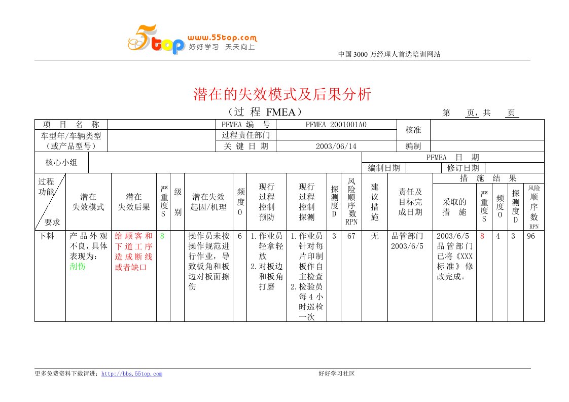 【管理精品】潜在的失效模式及后果分析(PFMEA)(1)