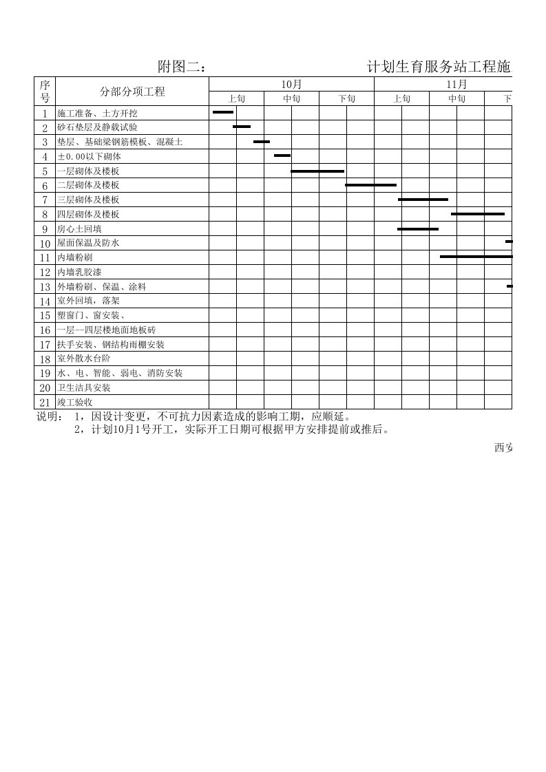 施工组织-附图二：施工进度横道图