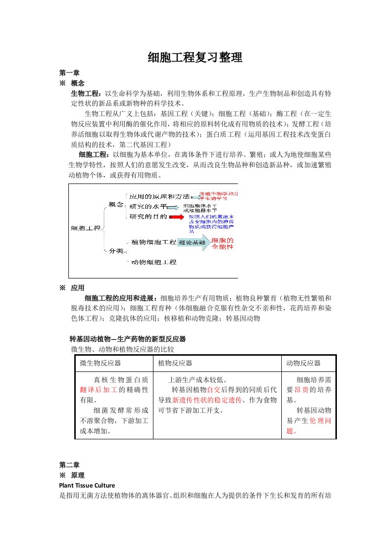 细胞工程复习整理