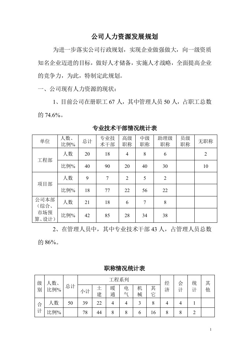 公司人力资源发展规划