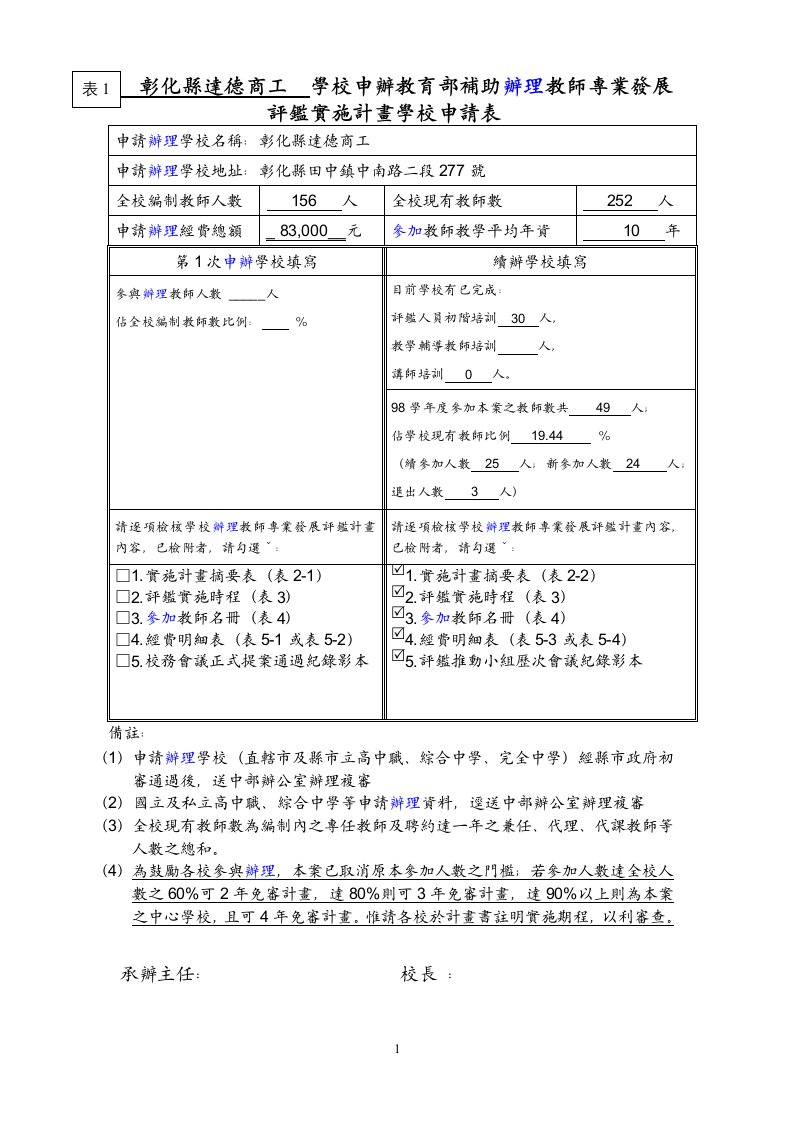 彰化县达德商工学校申办教育部补助办理教师专业发展评鉴实施计画学校