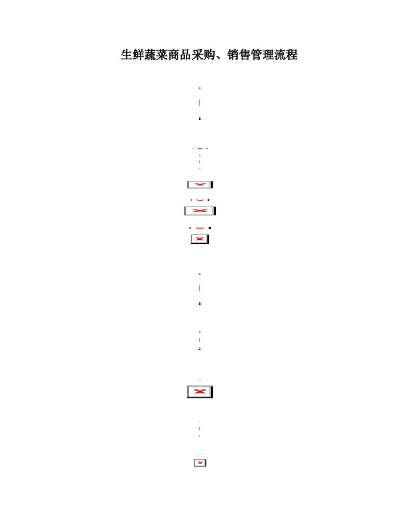 生鲜蔬果采购销售管理流程