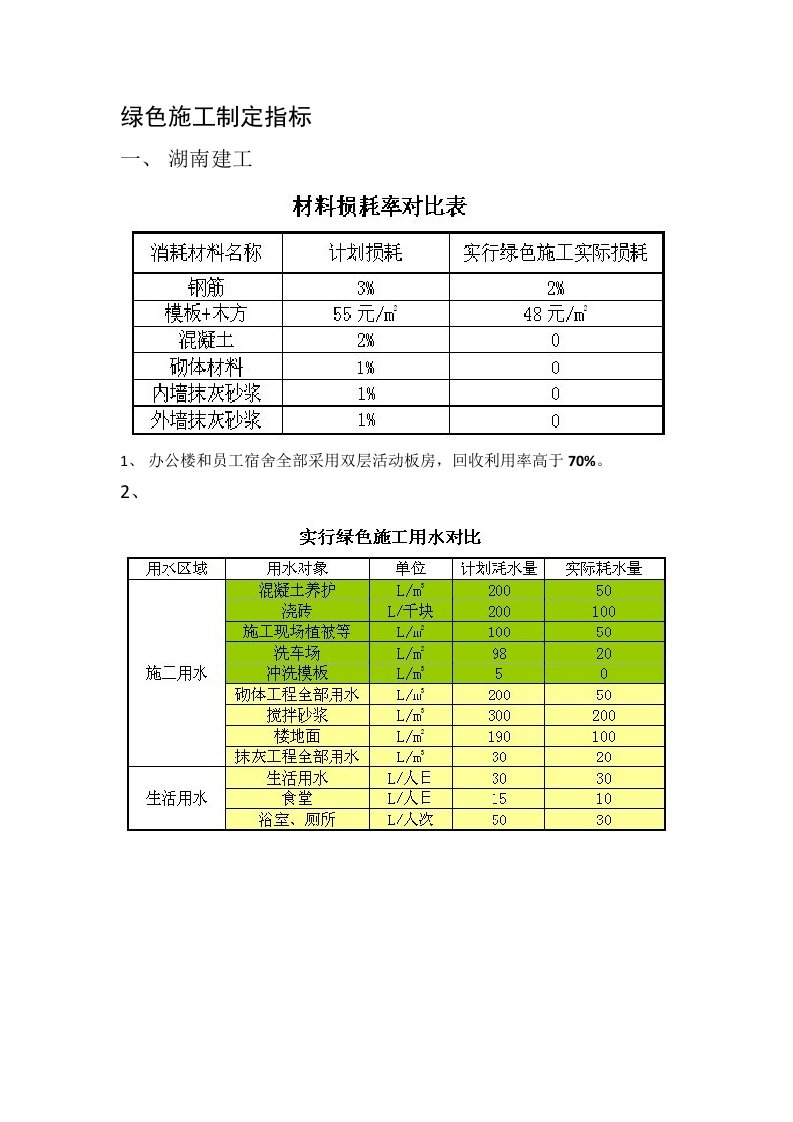 11.-绿色施工制定指标资料