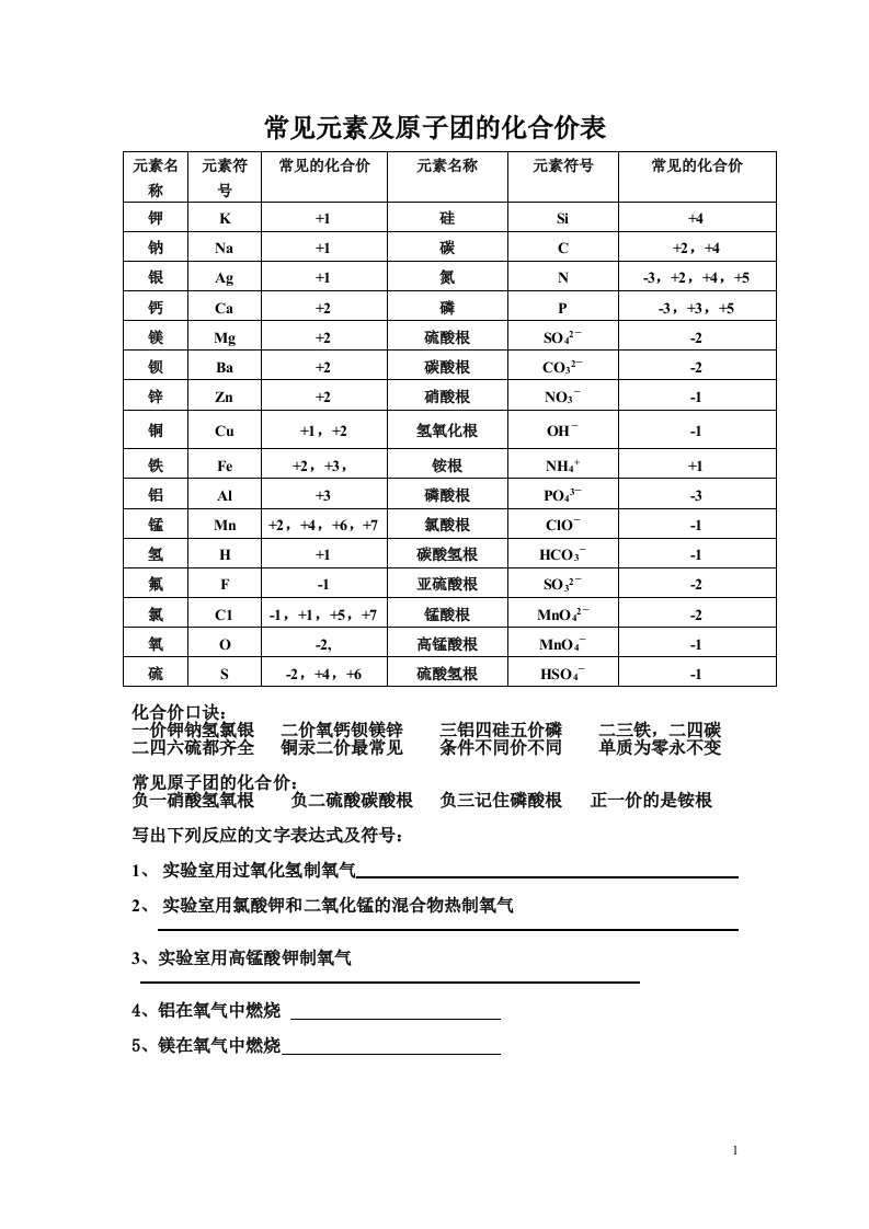 常见元素及原子团的化合价表