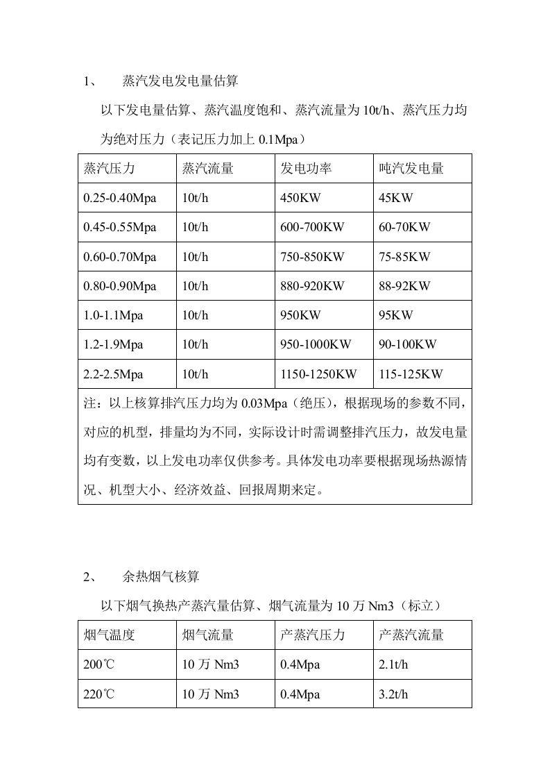 蒸汽发电量估算