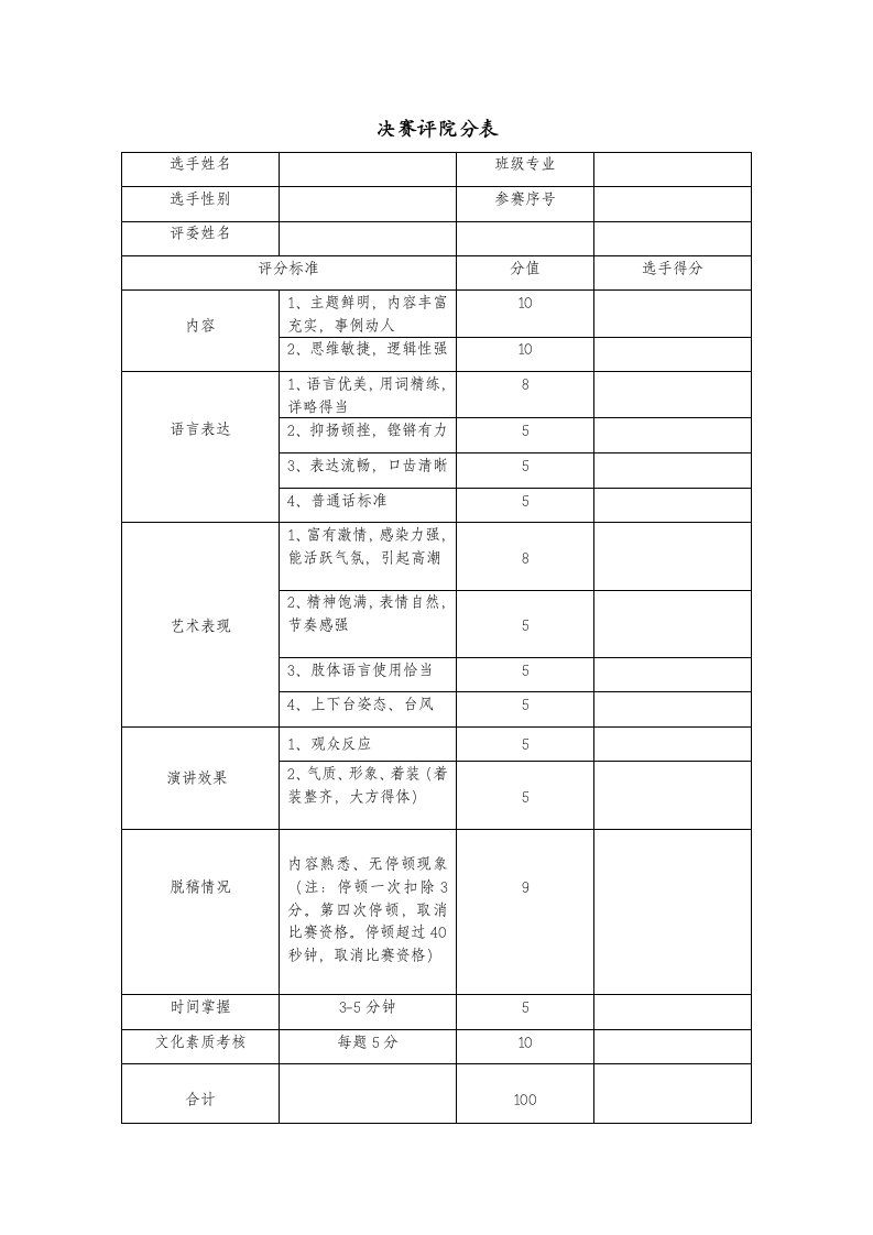 《演讲评分表》word版