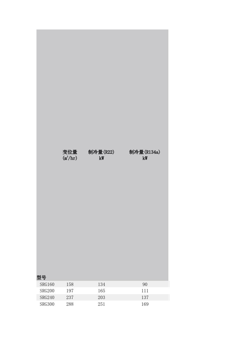 复盛螺杆压缩机技术参数资料