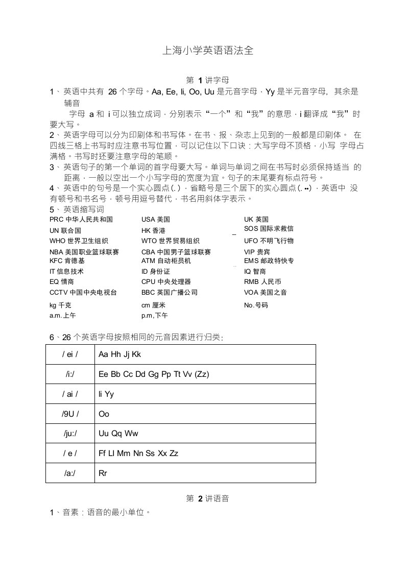 （2020年7月整理）小学英语语法大全整理版