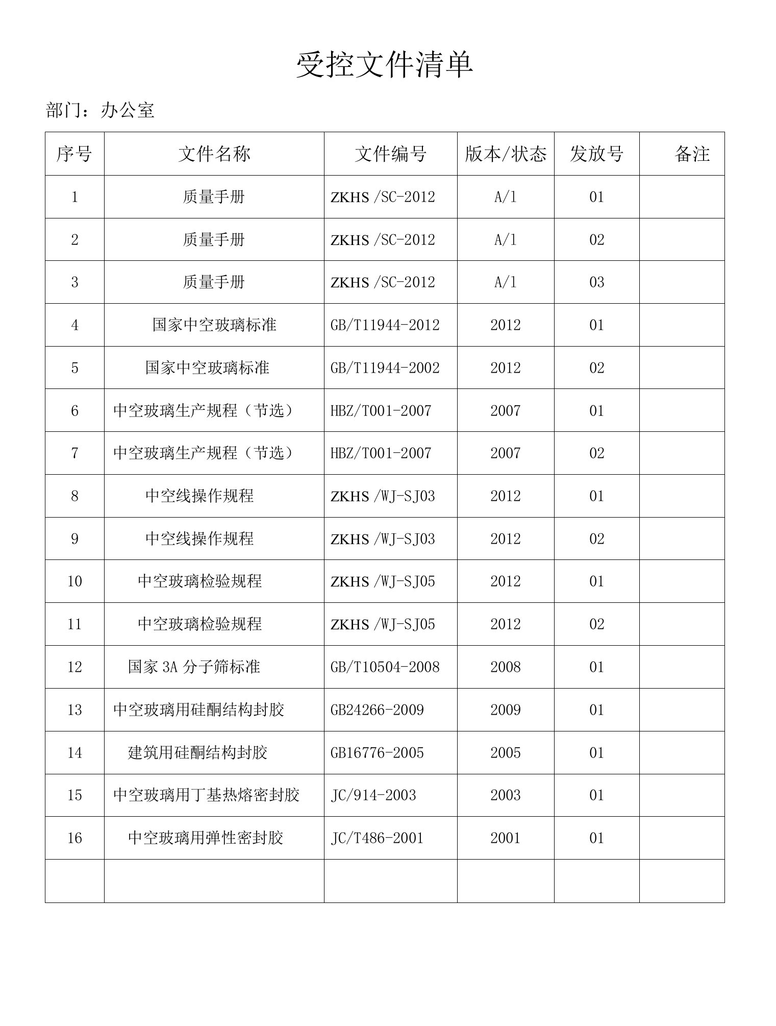 01-受控文件清单