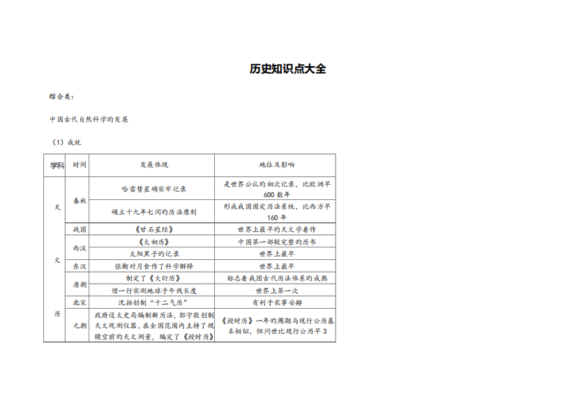 2023年历史知识点大全