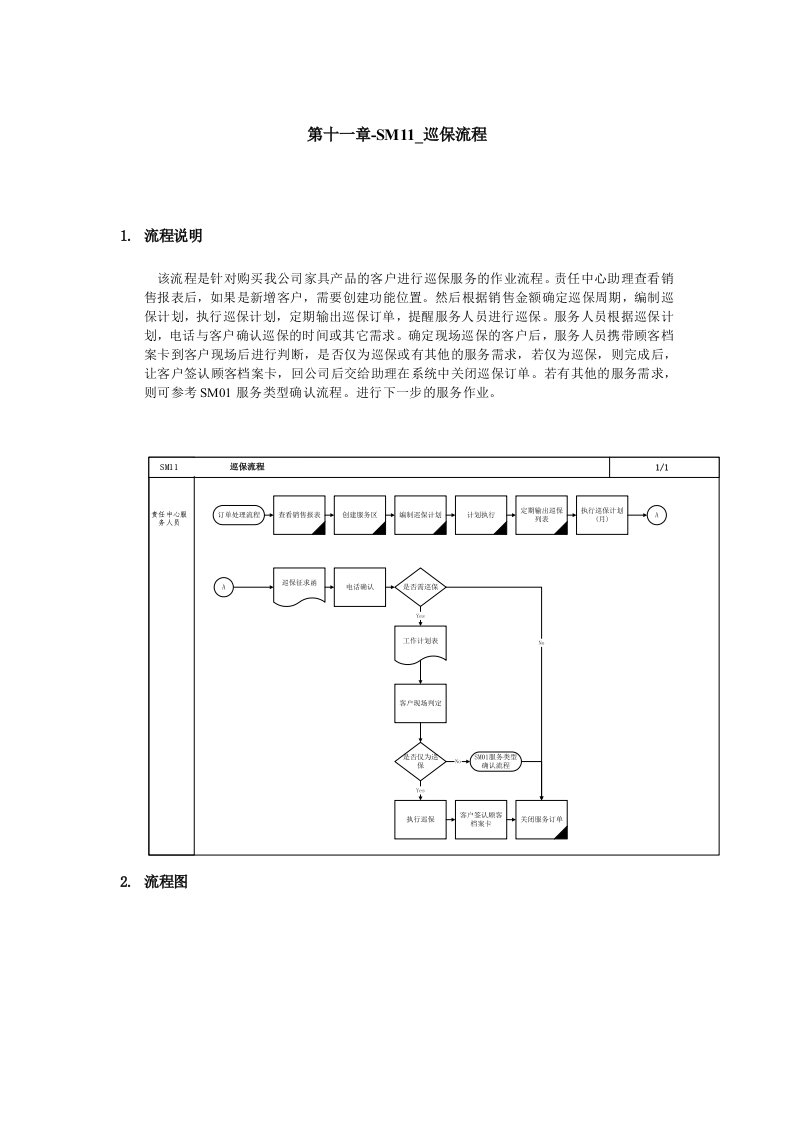 精选巡保流程