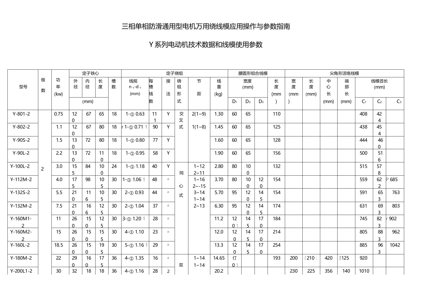 Y系列电动机技术数据和线模使用参数