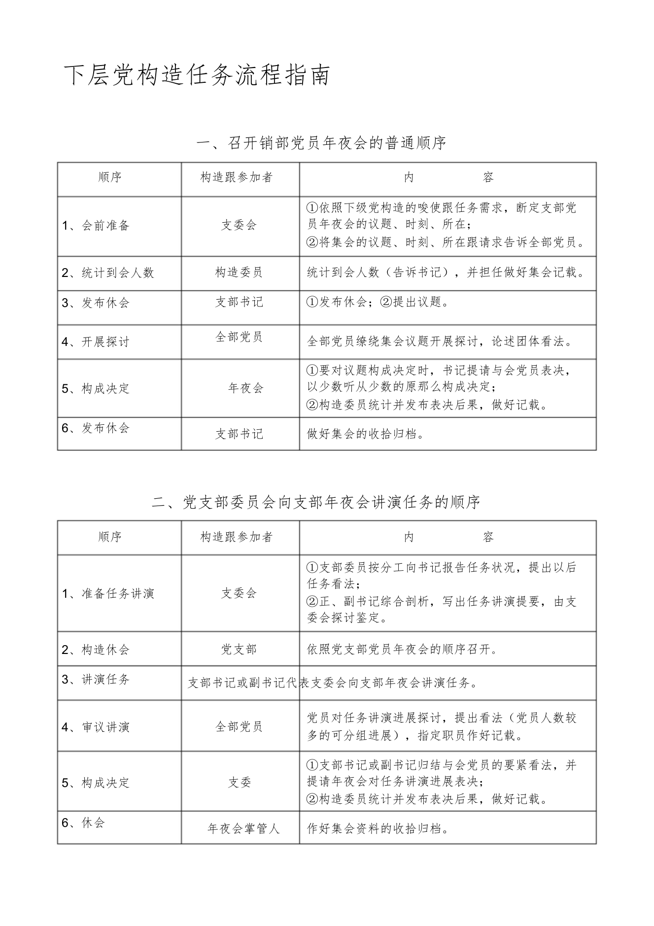 【精编】基层党组织工作流程指南