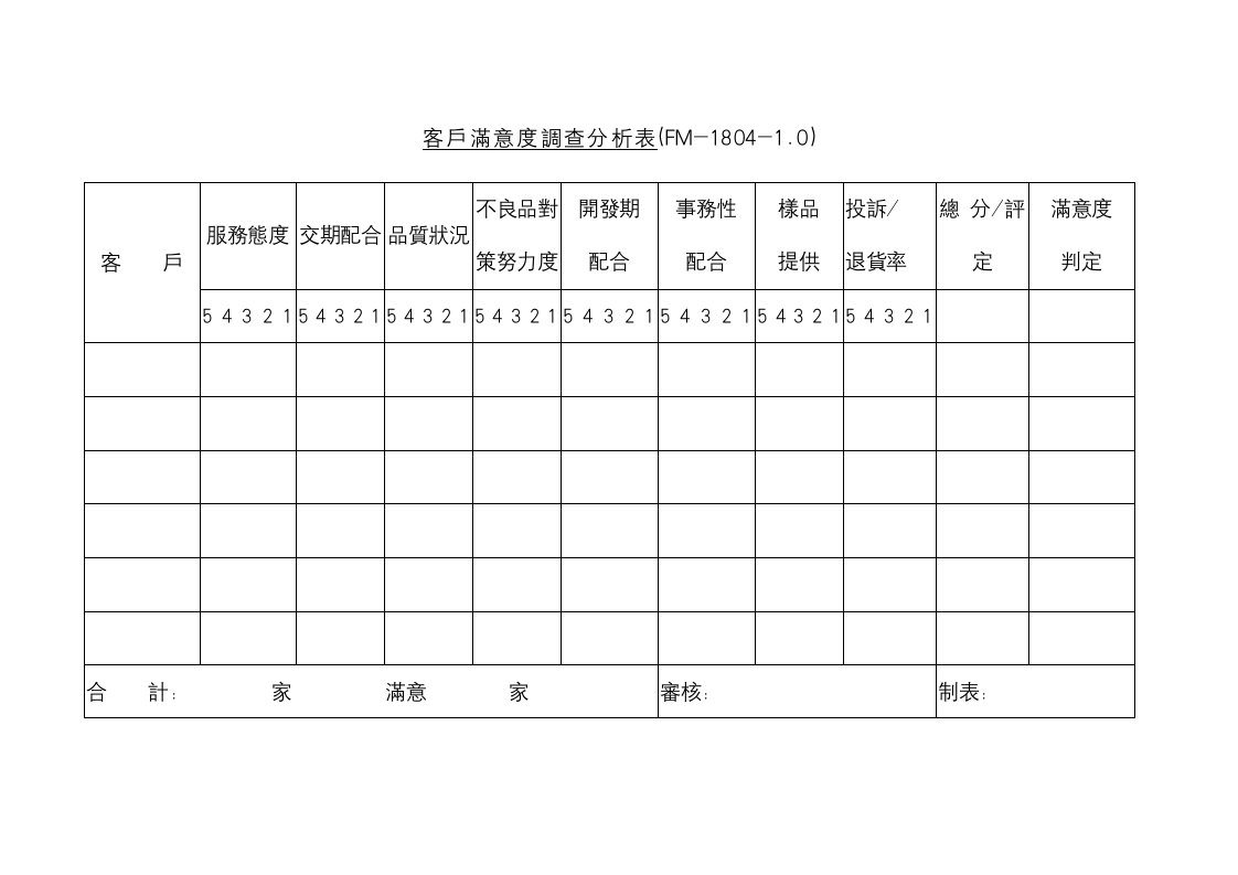 【管理精品】客戶滿意度調查分析表