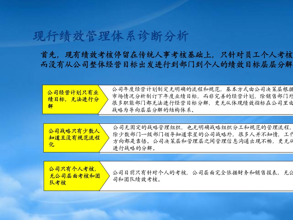 华信惠悦深圳某知名公司绩效管理体系设计报告