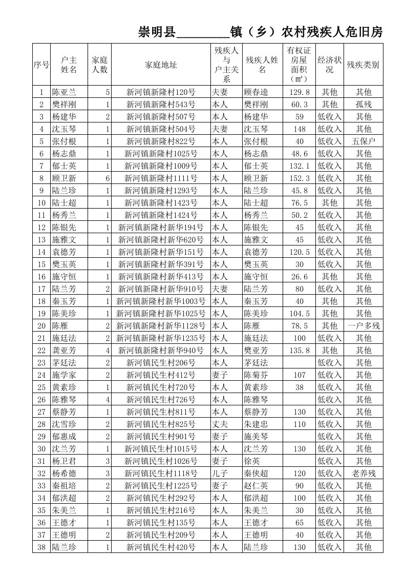 新河镇危房汇总表