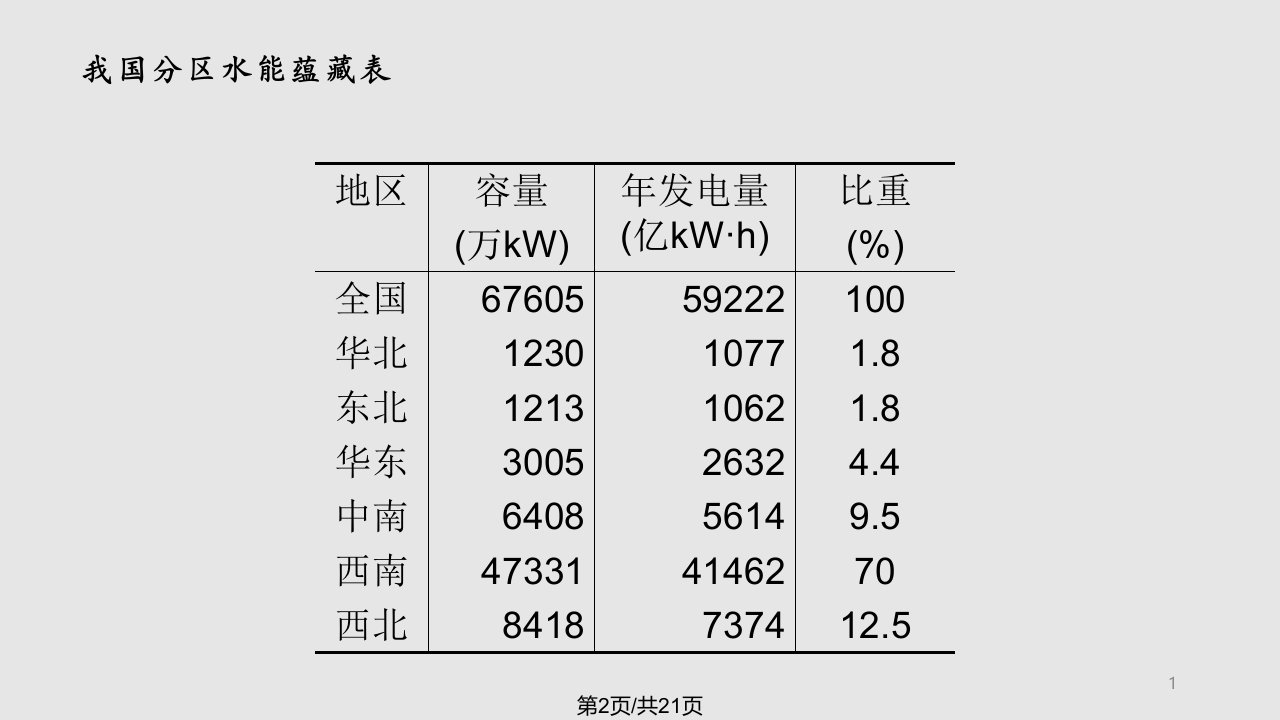 水电站经济运行分析与优化