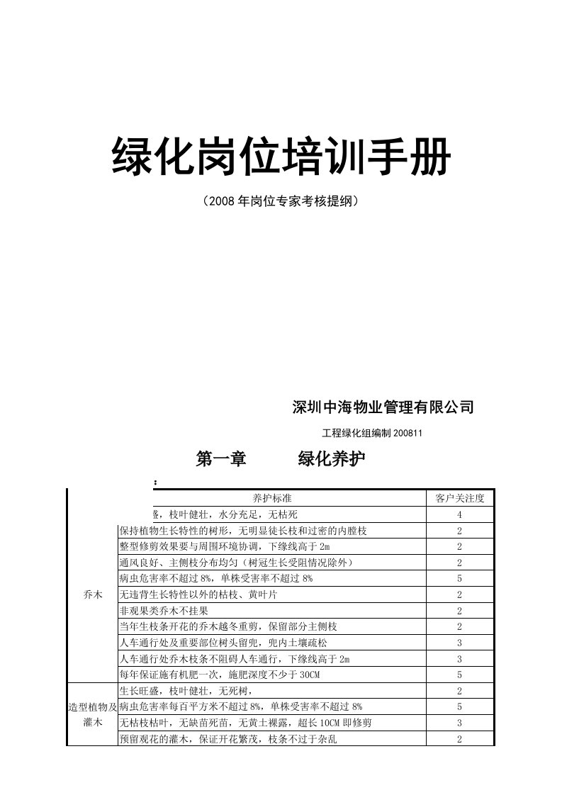 深圳中海物业管理有限公司绿化岗位培训手册