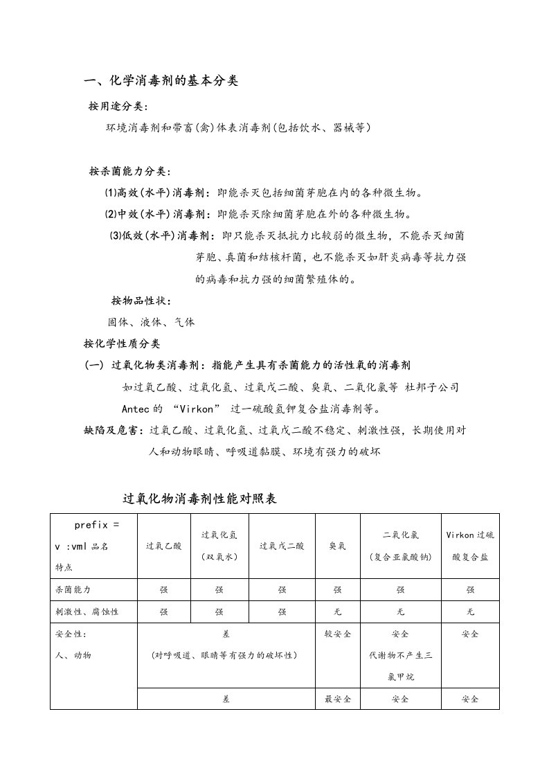 消毒剂的种类与消毒原理