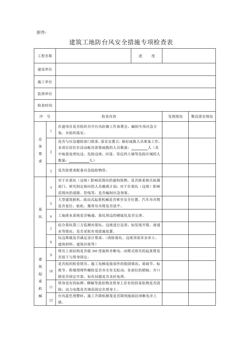 建筑工地防台风安全措施专项检查表