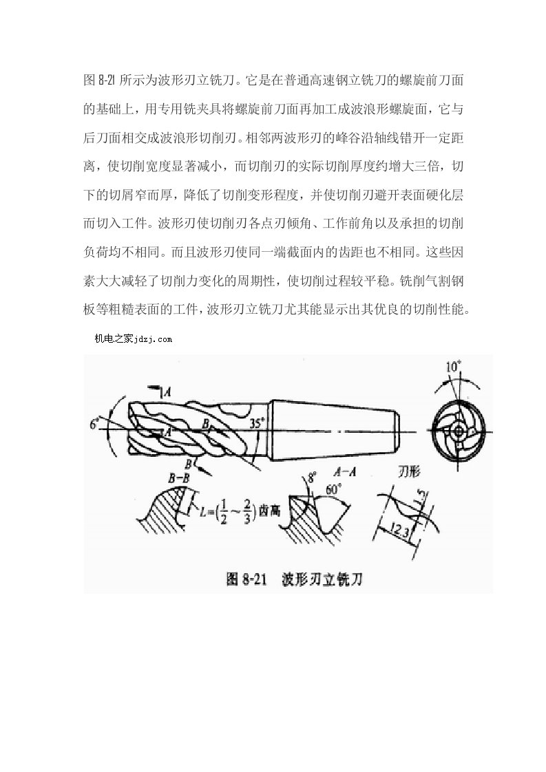 波刃铣刀用途