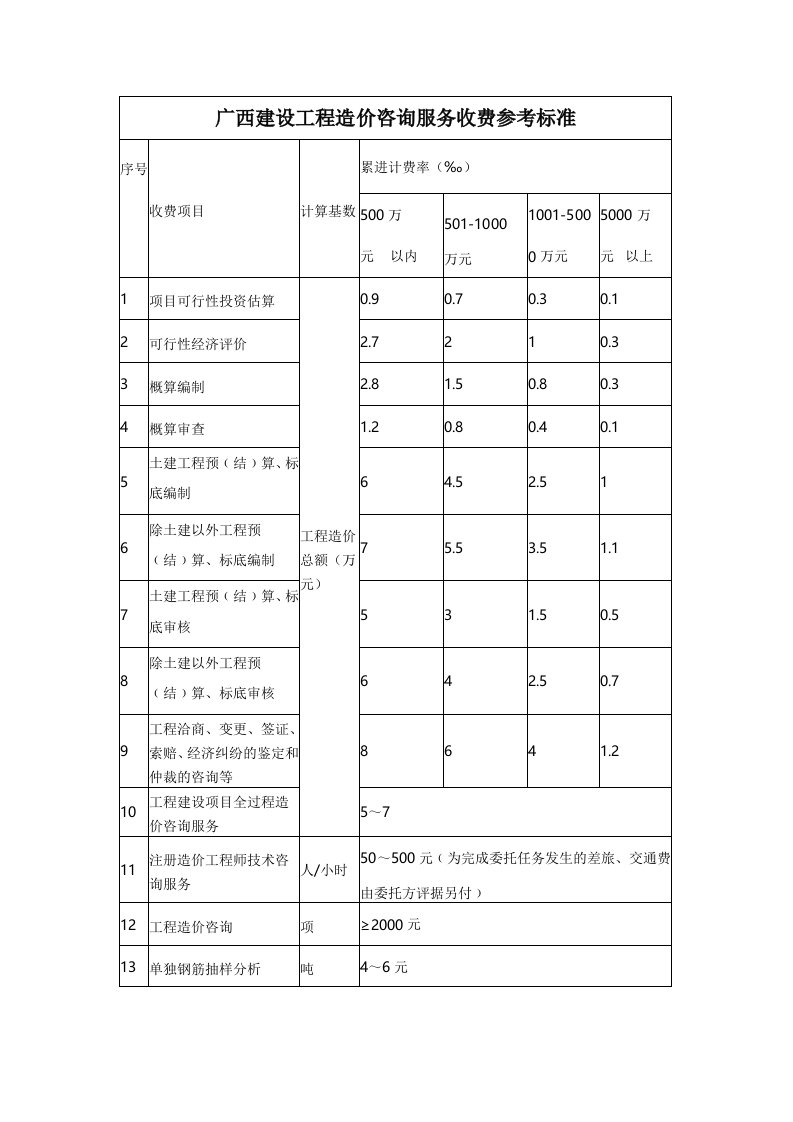 广西建设工程造价咨询服务收费参考标准