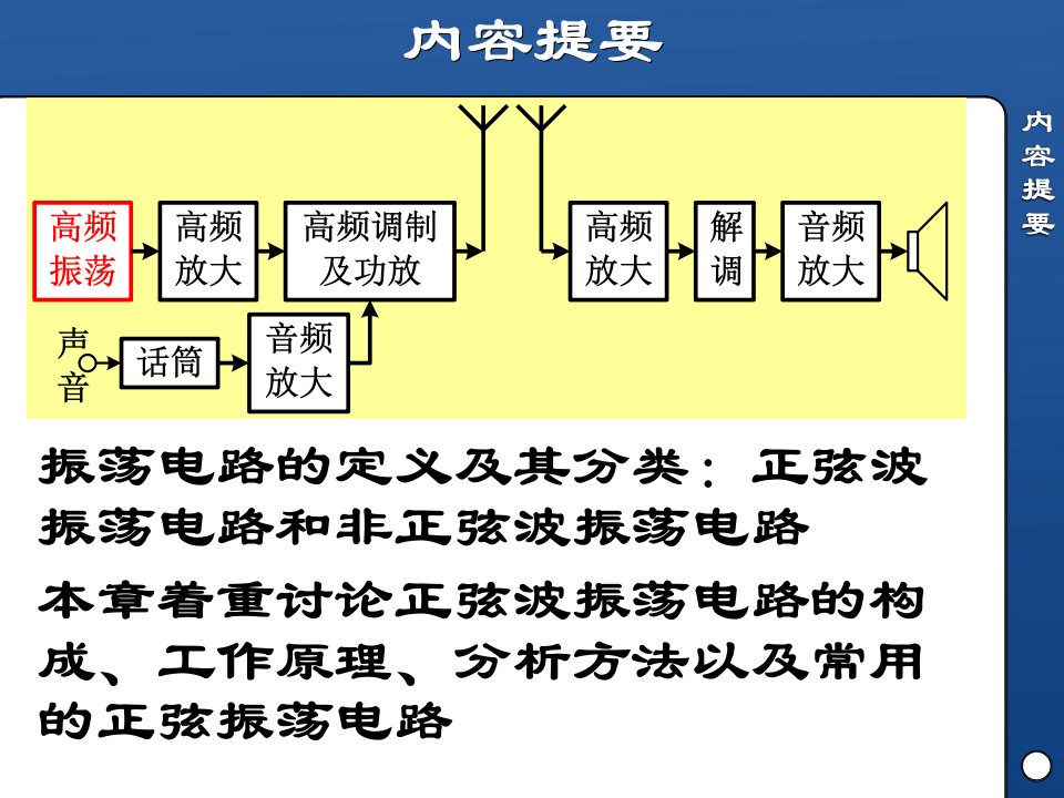 北邮信通院通信电子电路第3章正弦振荡电路