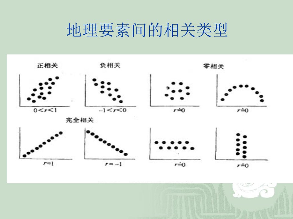 地理要素间的相关分析与回归分析