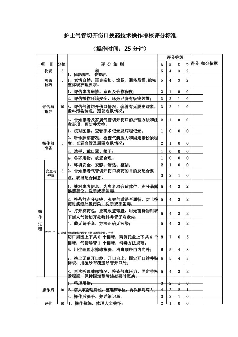 护士气管切开伤口换药技术操作考核评分标准