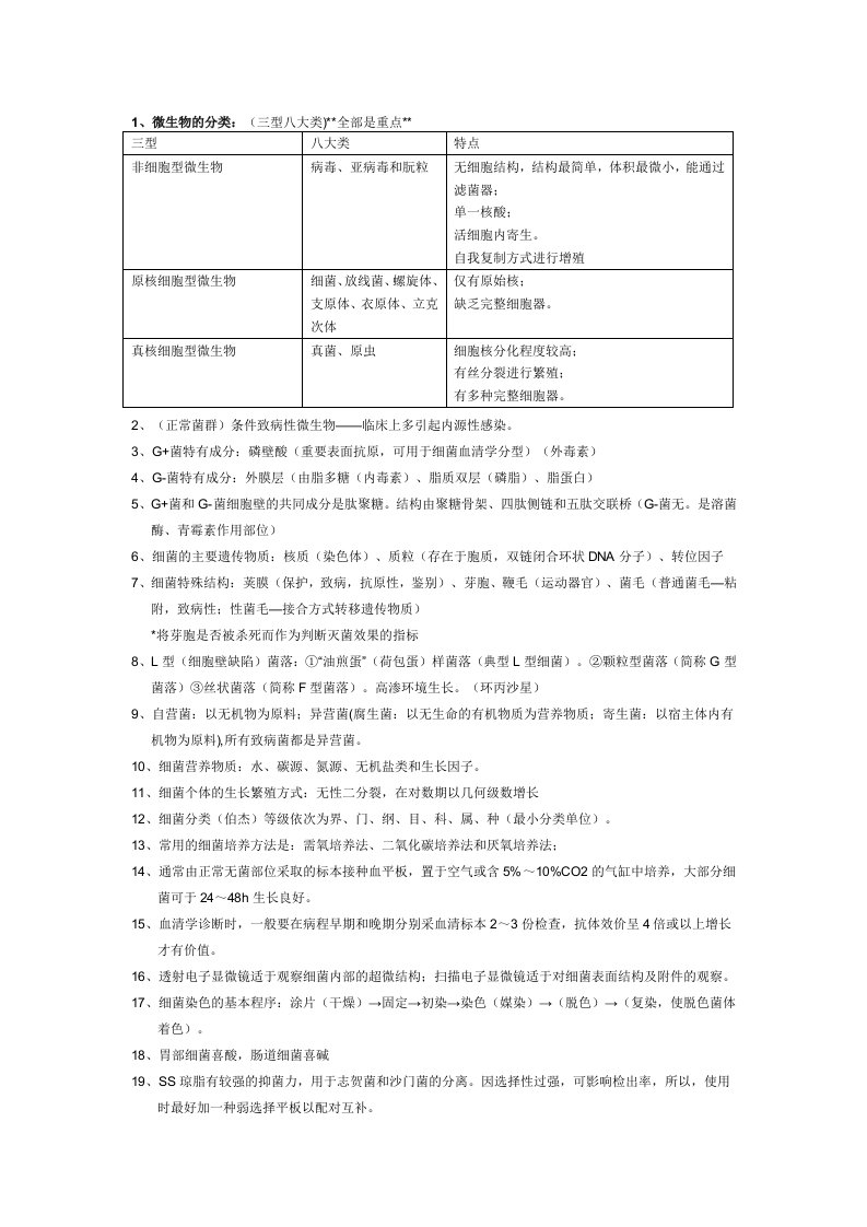 微生物检验知识点