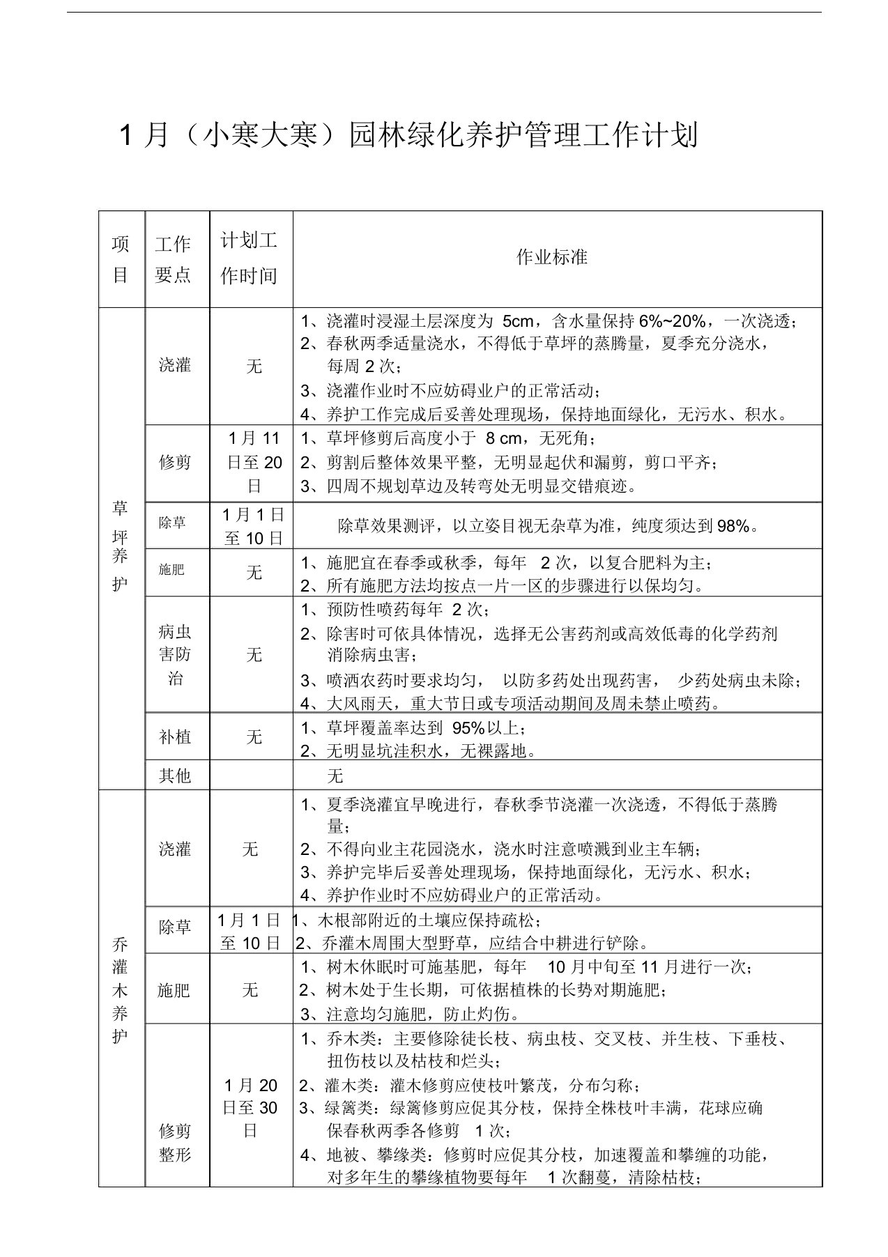 1月份园林绿化养护管理工作计划