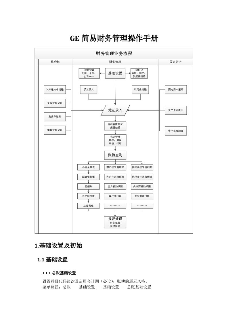 中大GE简易财务管理操作手册