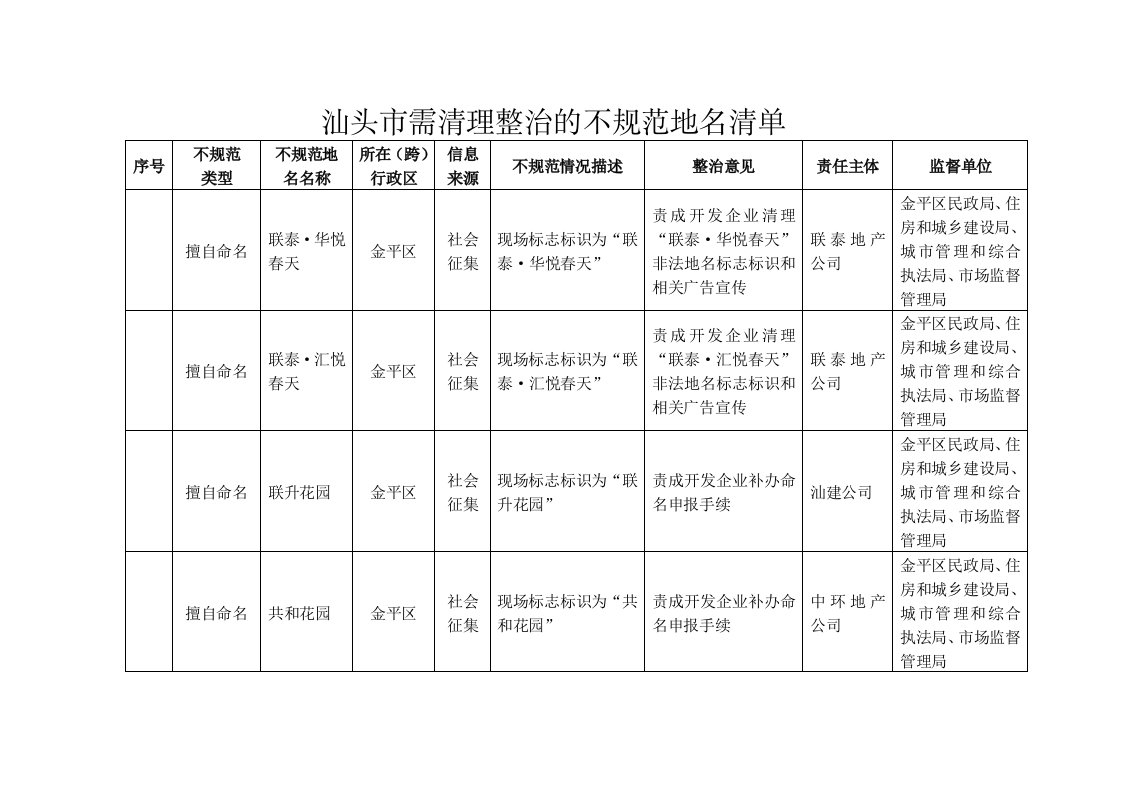 汕头市需清理整治的不规范地名清单