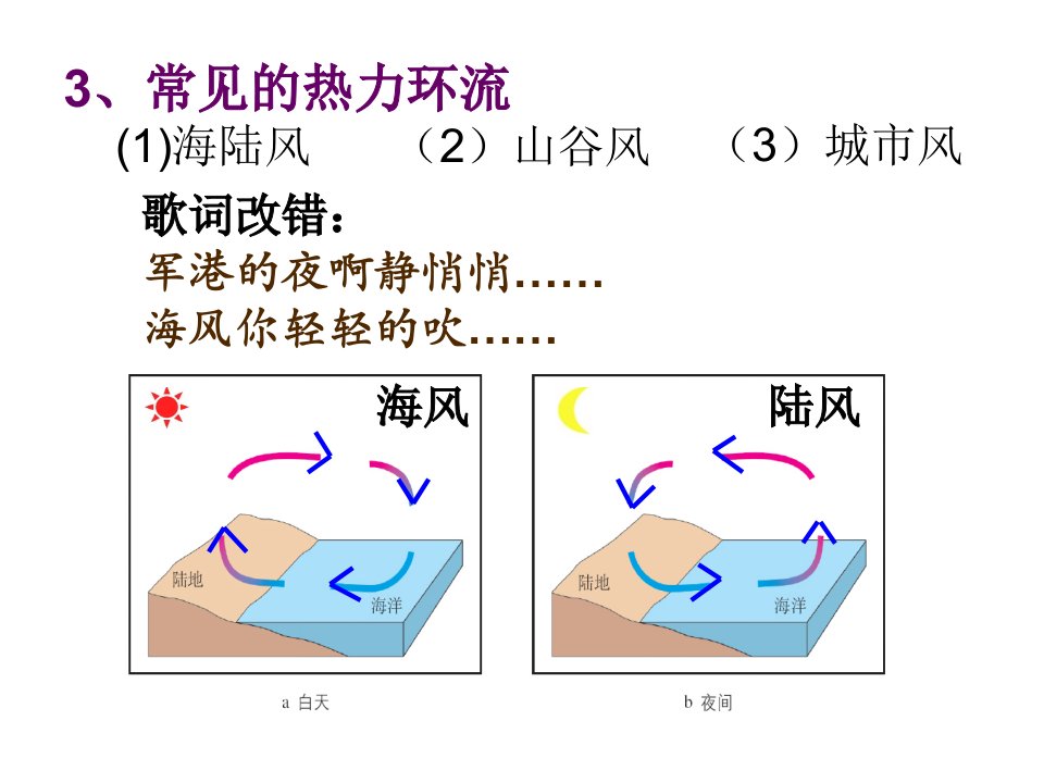 大气的水平运动