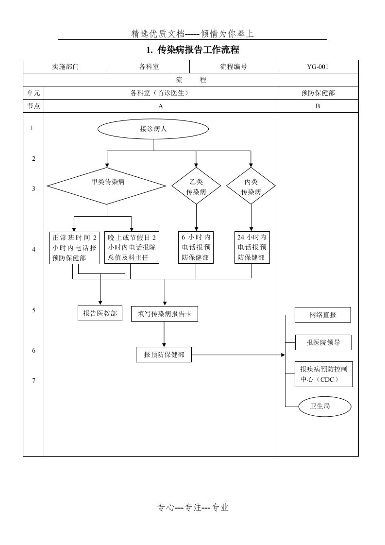 传染病报告工作流程(共36页)