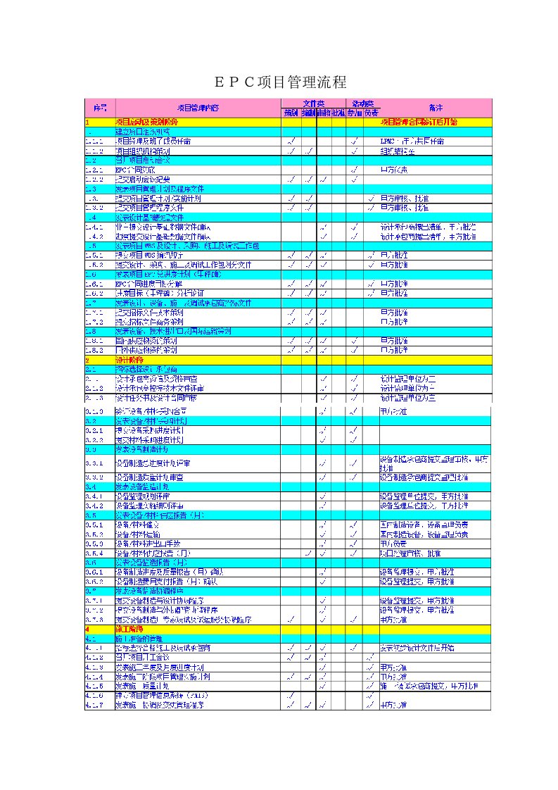 EPC项目管理流程