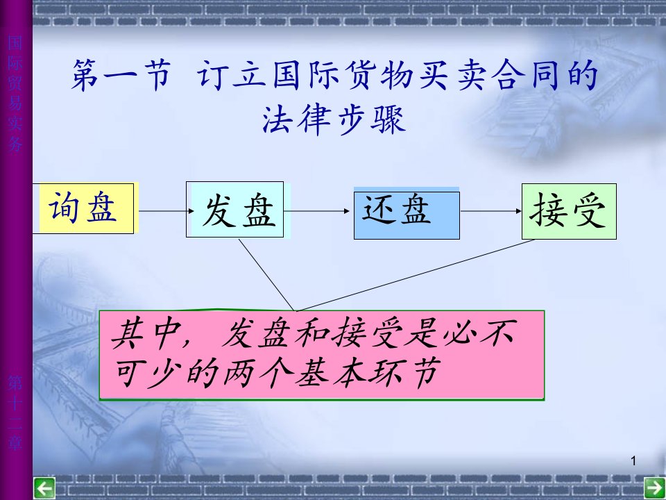 国际货物买卖合同的订立培训课件