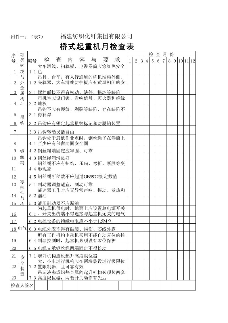 桥式起重机月检查表