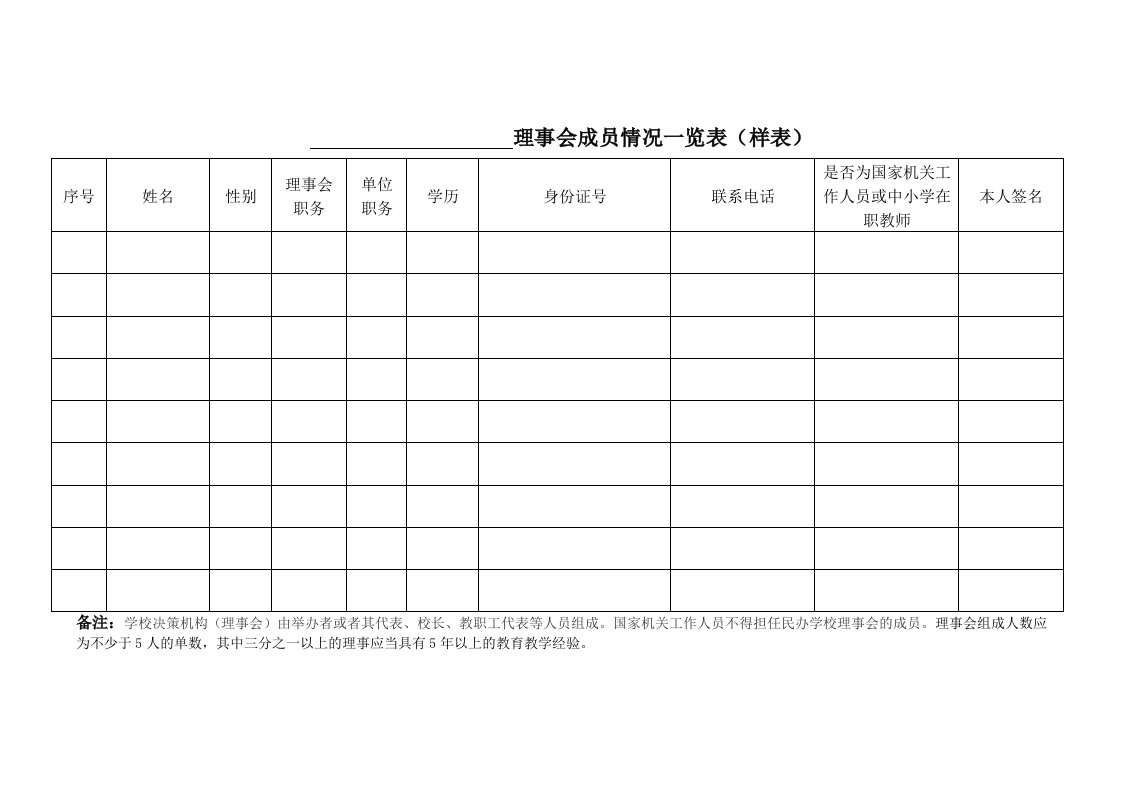 理事会成员情况一览表样表