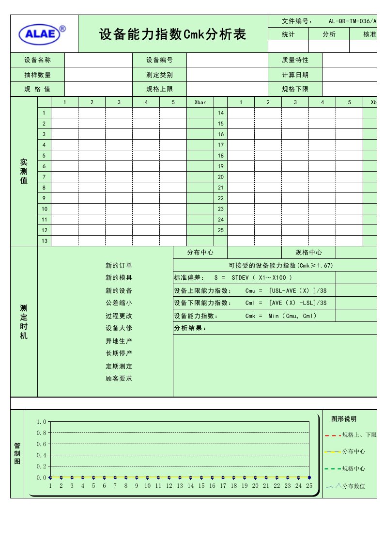 设备能力指数Cmk分析表(格式)