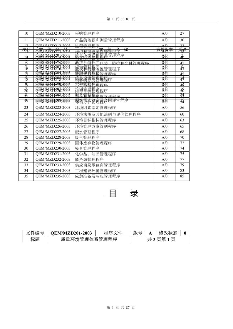 ISO14000程序文件-质量环境管理体系管理程序