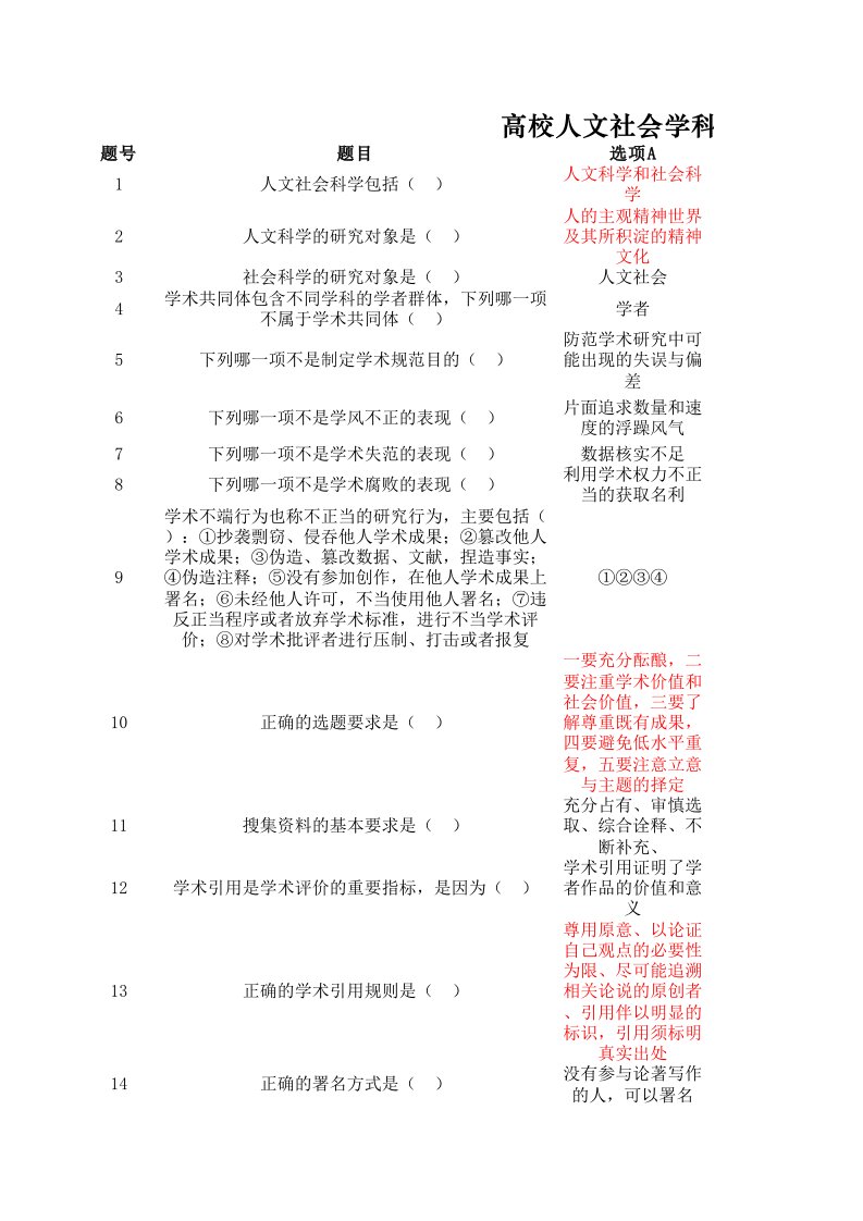 高校人文社会学科学术规范考核试题