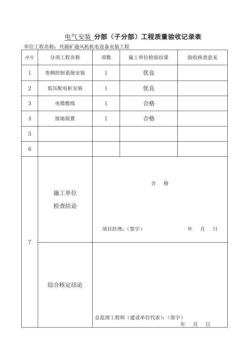 分部(子分部)工程质量验收记录表