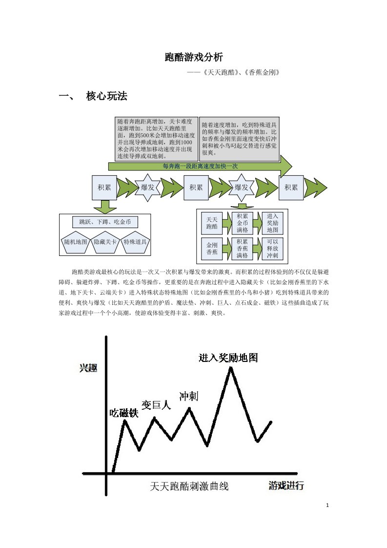 跑酷游戏分析