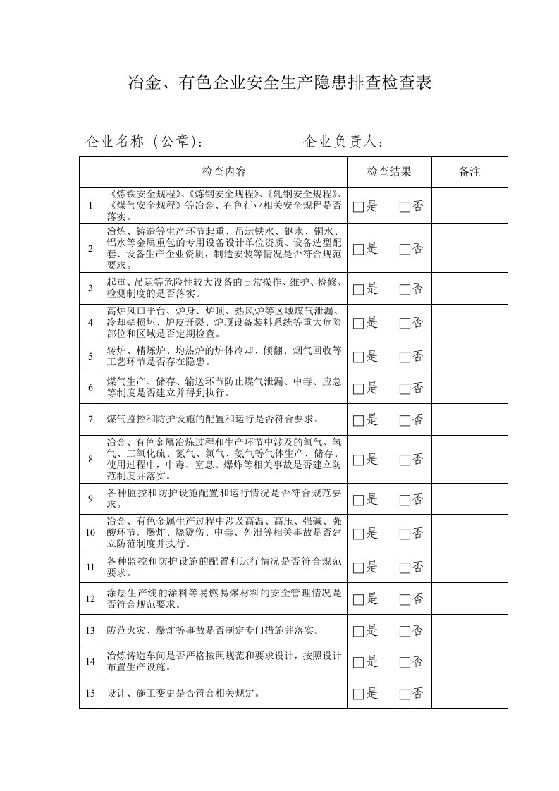 冶金、有色企业安全生产隐患排查检查表